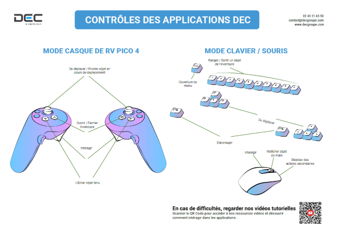 Fiche des intéractions Pico 4 Fiche des intéractions Pico 4