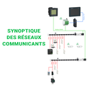 TGE pédagogique - Synoptique des réseaux communicants