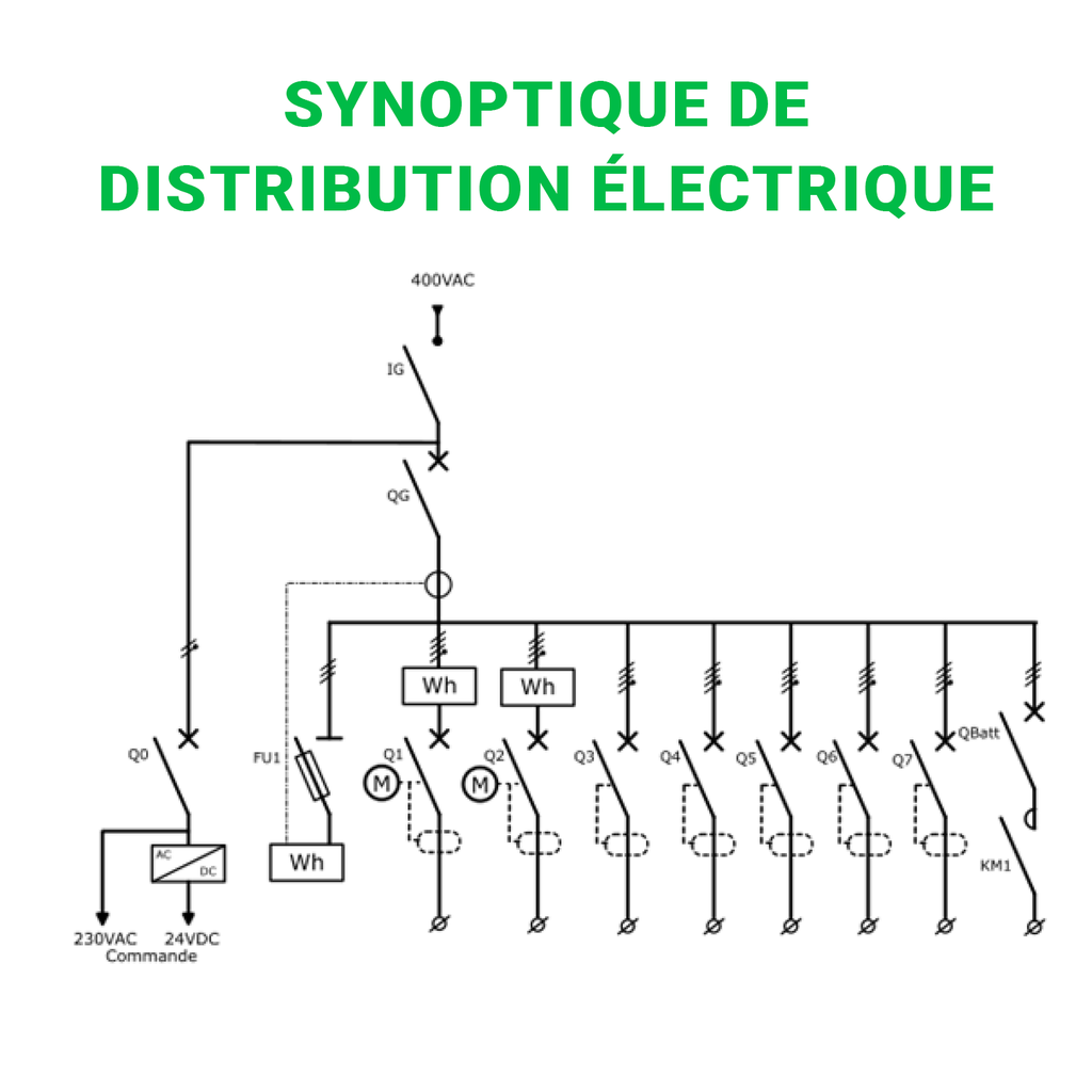 TGE didactique - Synoptique de distribution électrique