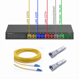 [BAIEXTROUT00] Extension switch manageable pour baie VDI